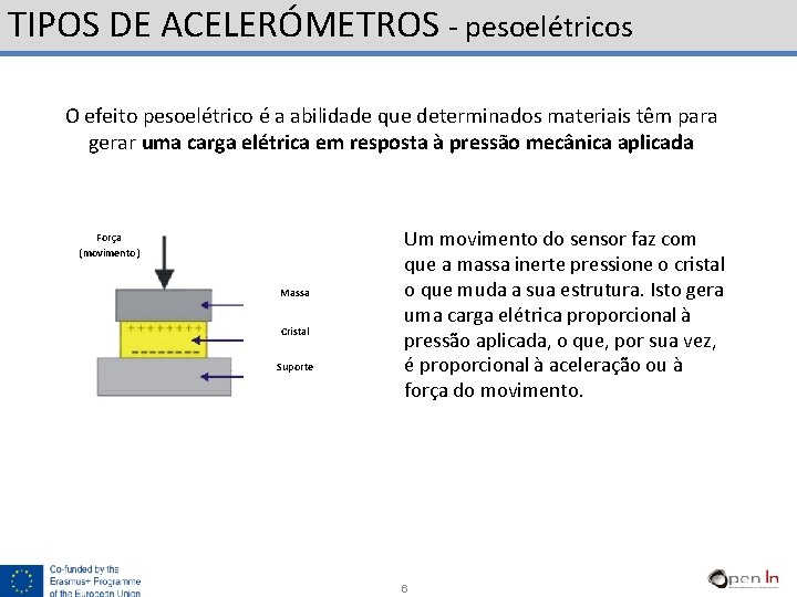 TIPOS DE ACELERÓMETROS - pesoelétricos O efeito pesoelétrico é a abilidade que determinados materiais