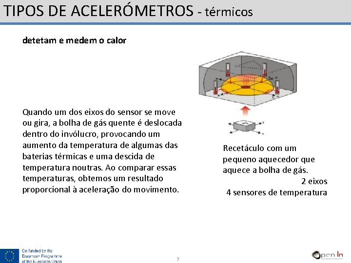 TIPOS DE ACELERÓMETROS - térmicos detetam e medem o calor Quando um dos eixos