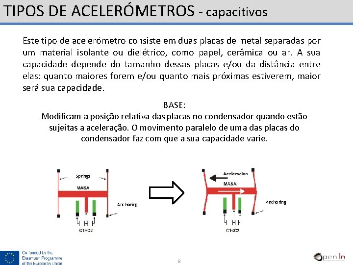 TIPOS DE ACELERÓMETROS - capacitivos Este tipo de acelerómetro consiste em duas placas de