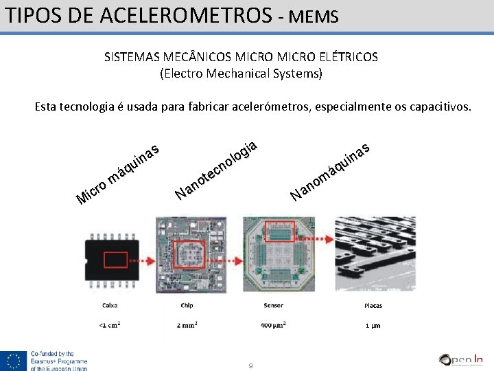 TIPOS DE ACELEROMETROS - MEMS SISTEMAS MEC NICOS MICRO ELÉTRICOS (Electro Mechanical Systems) Esta