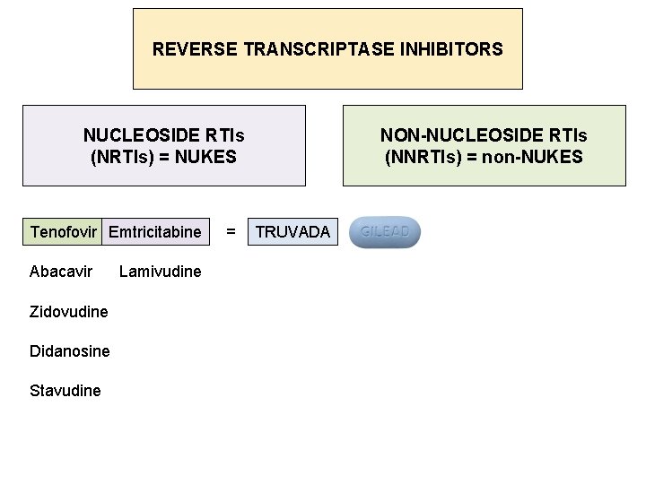 REVERSE TRANSCRIPTASE INHIBITORS NUCLEOSIDE RTIs (NRTIs) = NUKES Tenofovir Emtricitabine Abacavir Zidovudine Didanosine Stavudine