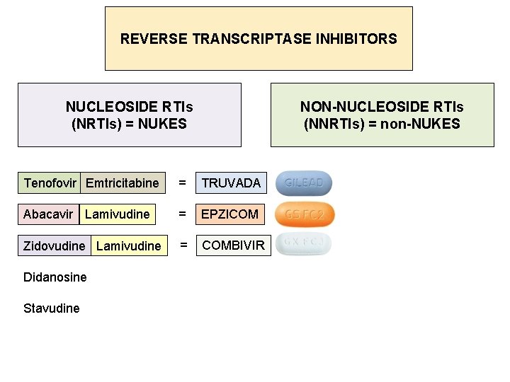 REVERSE TRANSCRIPTASE INHIBITORS NUCLEOSIDE RTIs (NRTIs) = NUKES NON-NUCLEOSIDE RTIs (NNRTIs) = non-NUKES Tenofovir