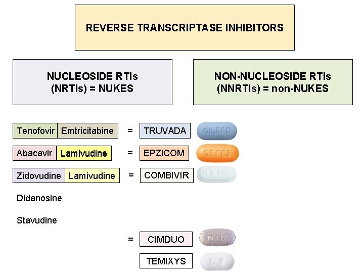 REVERSE TRANSCRIPTASE INHIBITORS NUCLEOSIDE RTIs (NRTIs) = NUKES NON-NUCLEOSIDE RTIs (NNRTIs) = non-NUKES Tenofovir