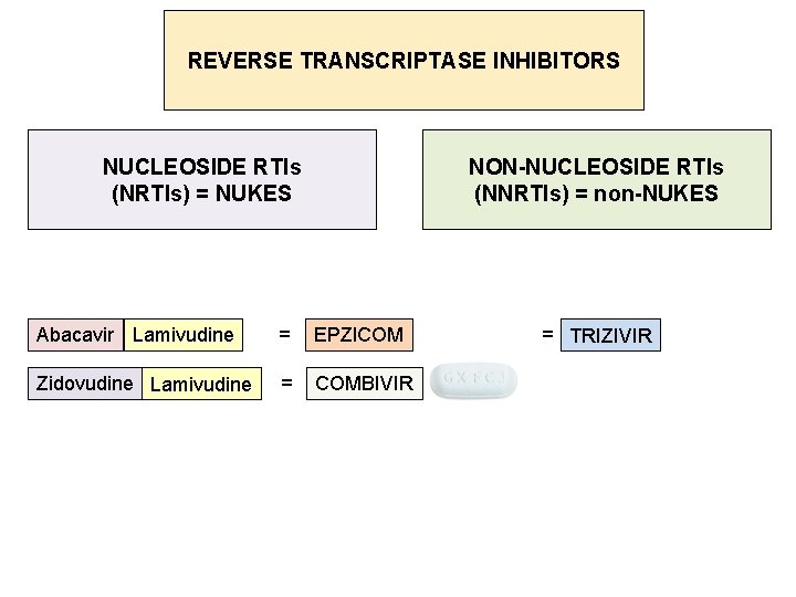 REVERSE TRANSCRIPTASE INHIBITORS NUCLEOSIDE RTIs (NRTIs) = NUKES NON-NUCLEOSIDE RTIs (NNRTIs) = non-NUKES Abacavir