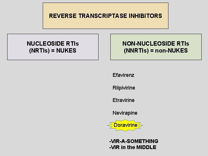 REVERSE TRANSCRIPTASE INHIBITORS NUCLEOSIDE RTIs (NRTIs) = NUKES NON-NUCLEOSIDE RTIs (NNRTIs) = non-NUKES Efavirenz