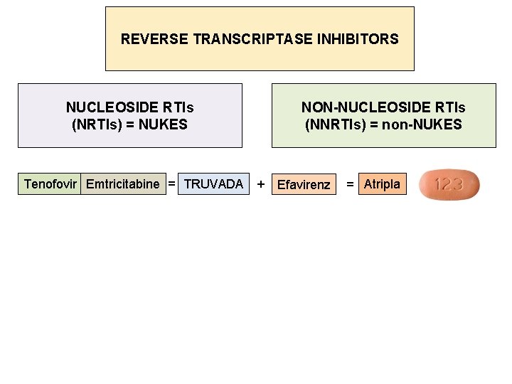 REVERSE TRANSCRIPTASE INHIBITORS NUCLEOSIDE RTIs (NRTIs) = NUKES Tenofovir Emtricitabine = TRUVADA + NON-NUCLEOSIDE