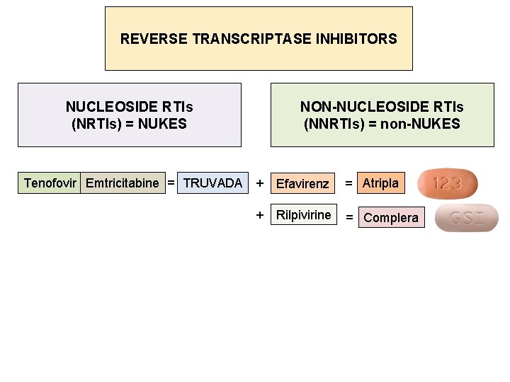 REVERSE TRANSCRIPTASE INHIBITORS NUCLEOSIDE RTIs (NRTIs) = NUKES NON-NUCLEOSIDE RTIs (NNRTIs) = non-NUKES Tenofovir