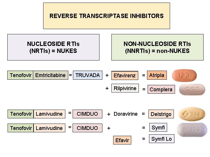 REVERSE TRANSCRIPTASE INHIBITORS NUCLEOSIDE RTIs (NRTIs) = NUKES NON-NUCLEOSIDE RTIs (NNRTIs) = non-NUKES Tenofovir