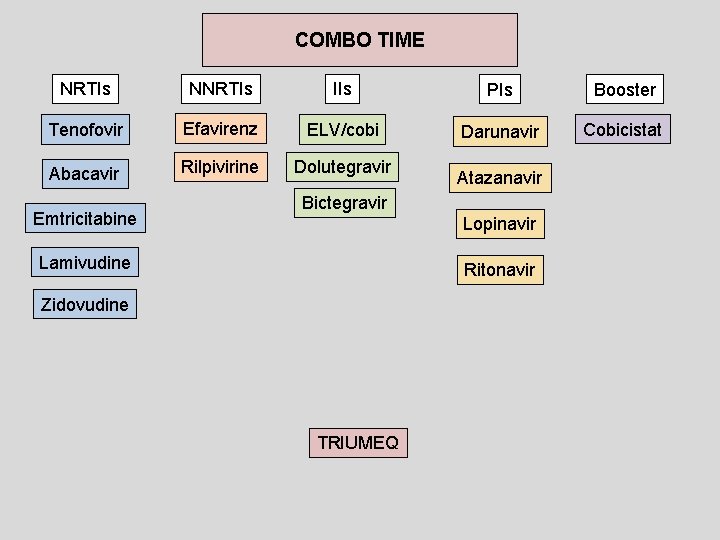 COMBO TIME NRTIs NNRTIs IIs PIs Booster Tenofovir Efavirenz ELV/cobi Darunavir Cobicistat Abacavir Rilpivirine