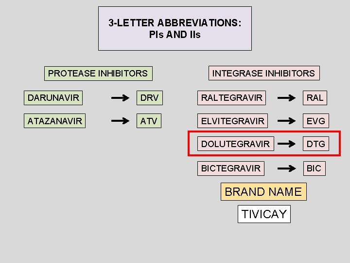 3 -LETTER ABBREVIATIONS: PIs AND IIs PROTEASE INHIBITORS INTEGRASE INHIBITORS DARUNAVIR DRV RALTEGRAVIR RAL