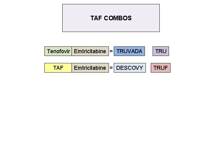 TAF COMBOS Tenofovir Emtricitabine = TRUVADA TAF Emtricitabine = DESCOVY TRUF 