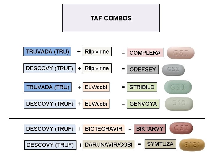 TAF COMBOS TRUVADA (TRU) + Rilpivirine = COMPLERA DESCOVY (TRUF) + Rilpivirine = ODEFSEY