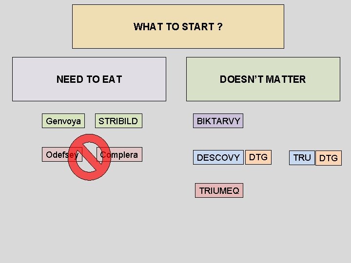 WHAT TO START ? NEED TO EAT DOESN’T MATTER Genvoya STRIBILD BIKTARVY Odefsey Complera