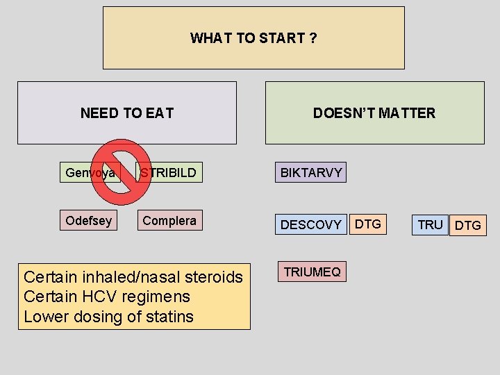 WHAT TO START ? NEED TO EAT DOESN’T MATTER Genvoya STRIBILD BIKTARVY Odefsey Complera