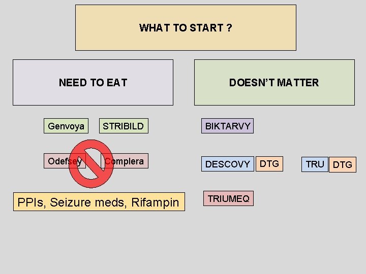 WHAT TO START ? NEED TO EAT DOESN’T MATTER Genvoya STRIBILD BIKTARVY Odefsey Complera