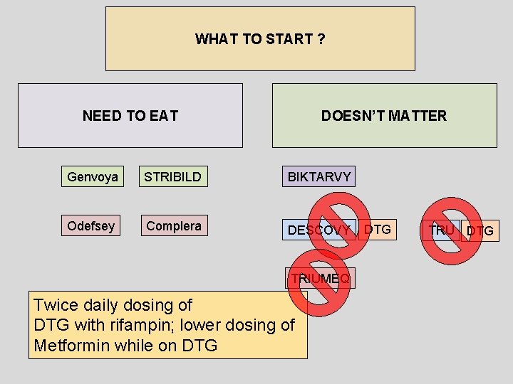 WHAT TO START ? NEED TO EAT DOESN’T MATTER Genvoya STRIBILD BIKTARVY Odefsey Complera