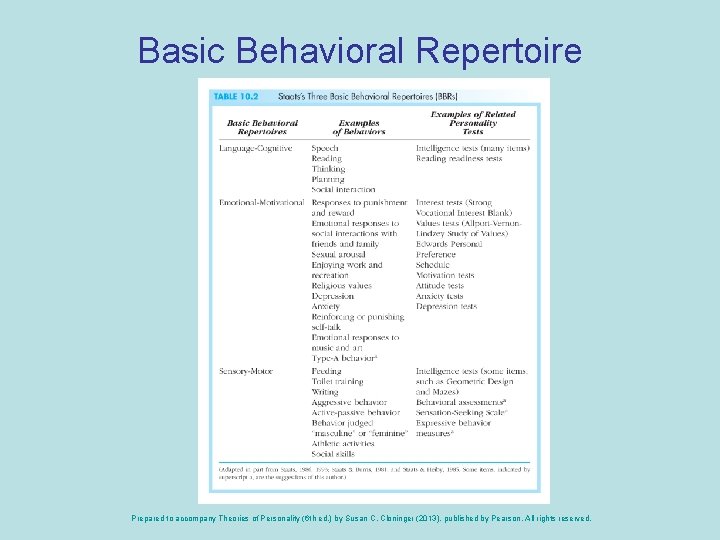 Basic Behavioral Repertoire Prepared to accompany Theories of Personality (6 th ed. ) by