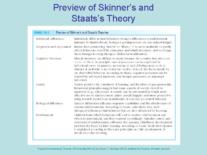 Preview of Skinner’s and Staats’s Theory Prepared to accompany Theories of Personality (6 th