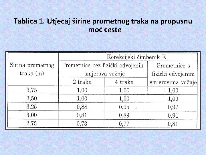 Tablica 1. Utjecaj širine prometnog traka na propusnu moć ceste 