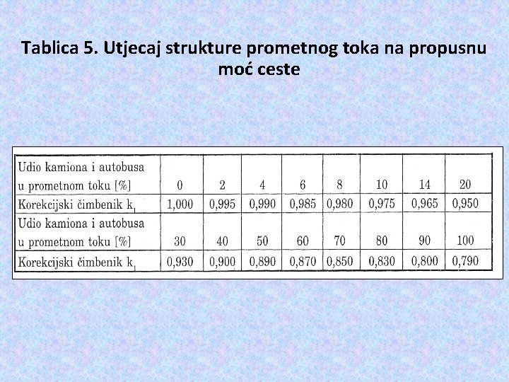 Tablica 5. Utjecaj strukture prometnog toka na propusnu moć ceste 