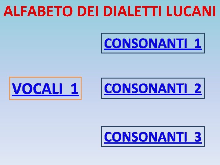 ALFABETO DEI DIALETTI LUCANI CONSONANTI 1 VOCALI 1 CONSONANTI 2 CONSONANTI 3 