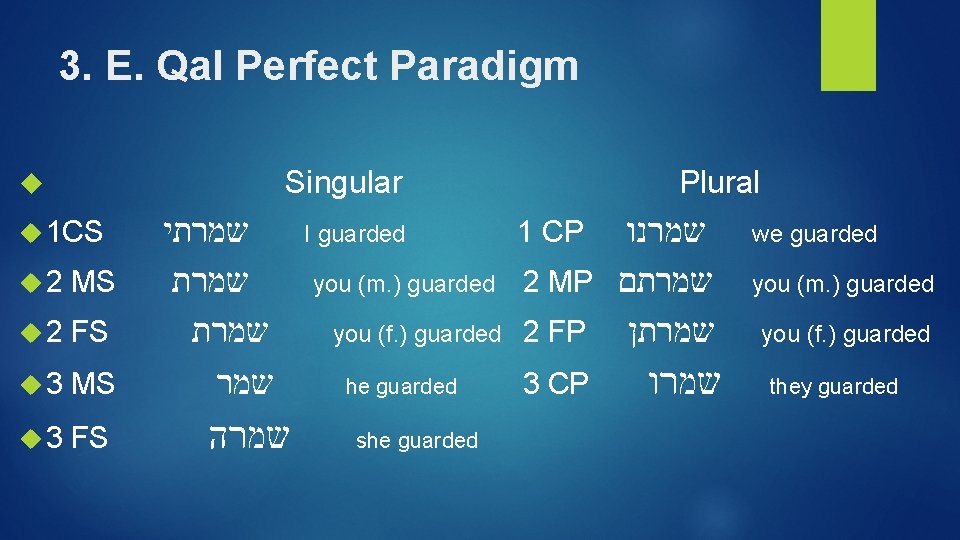 3. E. Qal Perfect Paradigm Singular 1 CS 2 MS 2 FS 3 MS