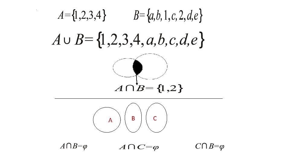 A∩B B A A B C C 