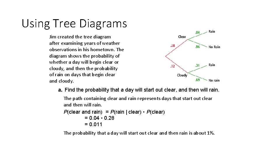 Using Tree Diagrams Jim created the tree diagram after examining years of weather observations