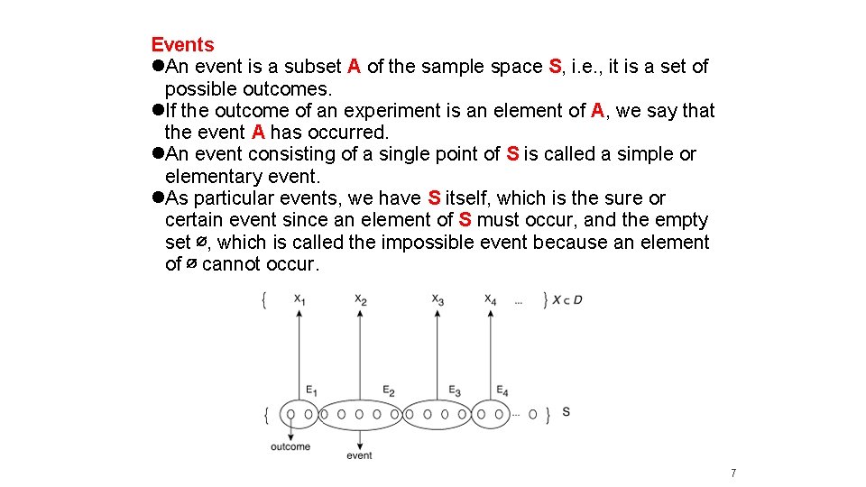 Events An event is a subset A of the sample space S, i. e.