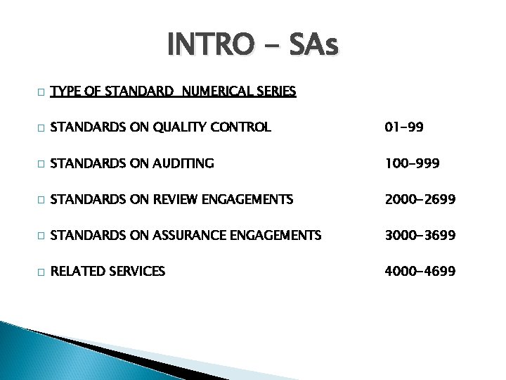 INTRO - SAs � TYPE OF STANDARD NUMERICAL SERIES � STANDARDS ON QUALITY CONTROL