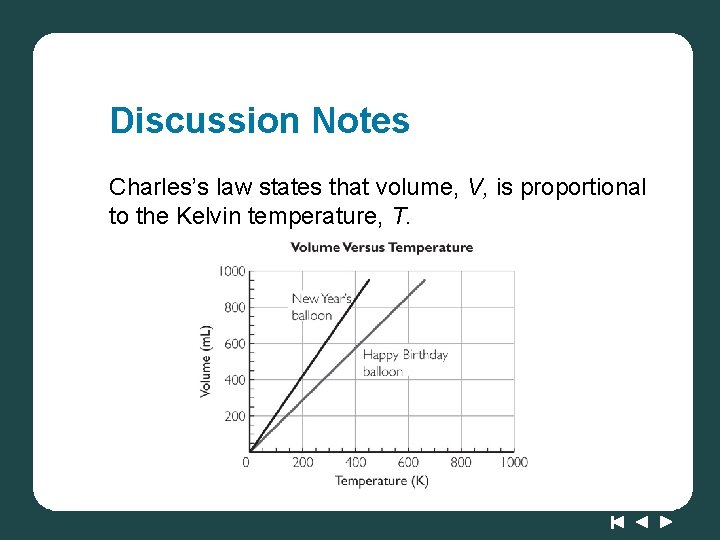 Discussion Notes Charles’s law states that volume, V, is proportional to the Kelvin temperature,
