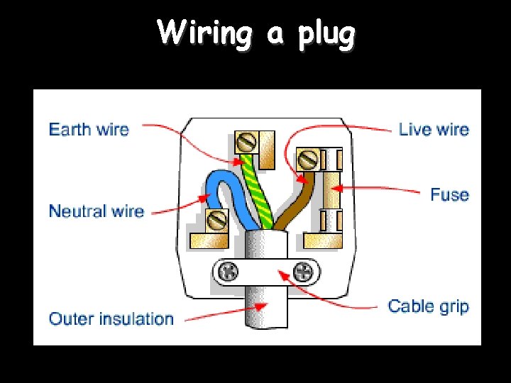 Wiring a plug 