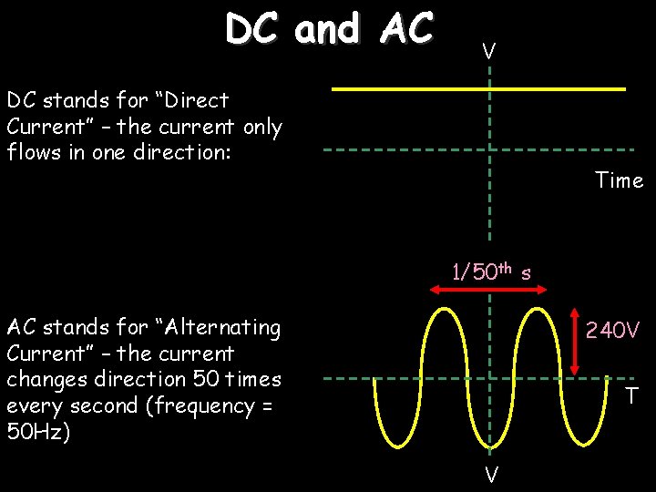 DC and AC V DC stands for “Direct Current” – the current only flows