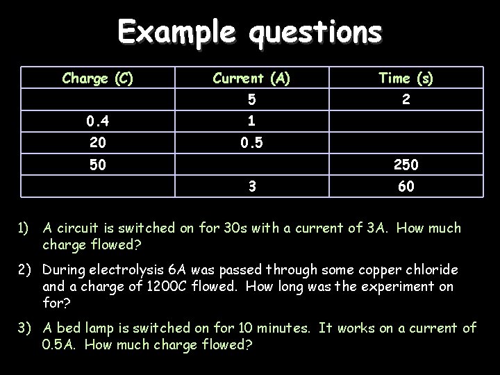 Example questions Charge (C) Current (A) Time (s) 5 2 0. 4 1 20