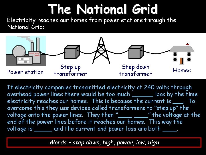 The National Grid Electricity reaches our homes from power stations through the National Grid: