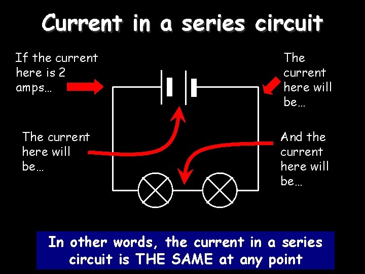 Current in a series circuit If the current here is 2 amps… The current