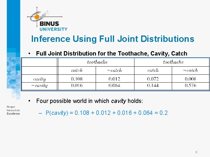 Inference Using Full Joint Distributions • Full Joint Distribution for the Toothache, Cavity, Catch
