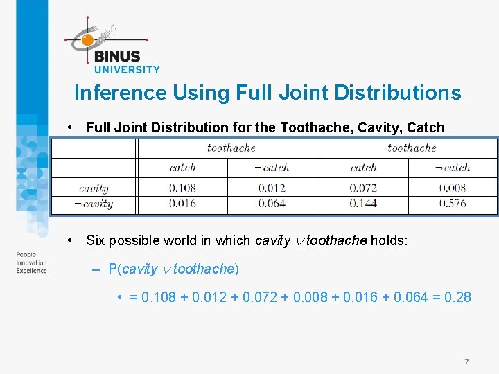 Inference Using Full Joint Distributions • Full Joint Distribution for the Toothache, Cavity, Catch