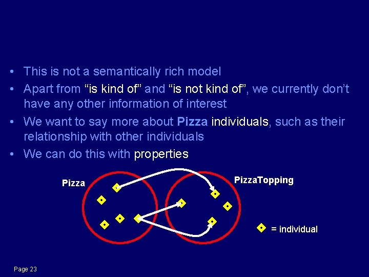 What are we missing? • This is not a semantically rich model • Apart