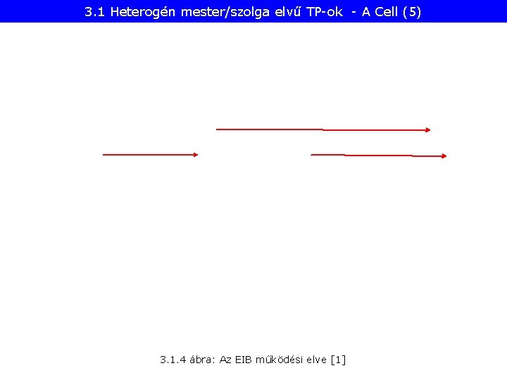 3. 1 Heterogén mester/szolga elvű TP-ok - A Cell (5) 3. 1. 4 ábra: