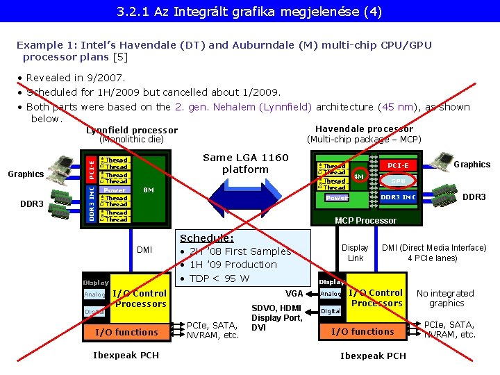 3. 2. 1 Az Integrált grafika megjelenése (4) Example 1: Intel’s Havendale (DT) and