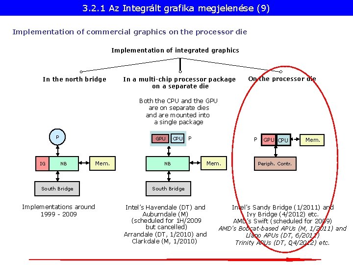 3. 2. 1 Az Integrált grafika megjelenése (9) Implementation of commercial graphics on the