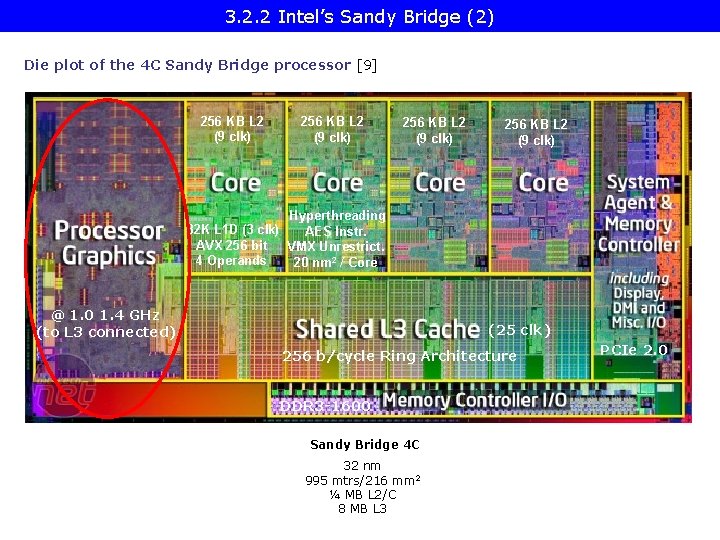 3. 2. 2 Intel’s Sandy Bridge (2) Die plot of the 4 C Sandy