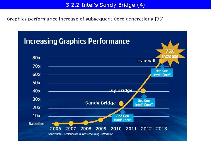 3. 2. 2 Intel’s Sandy Bridge (4) Graphics performance increase of subsequent Core generations