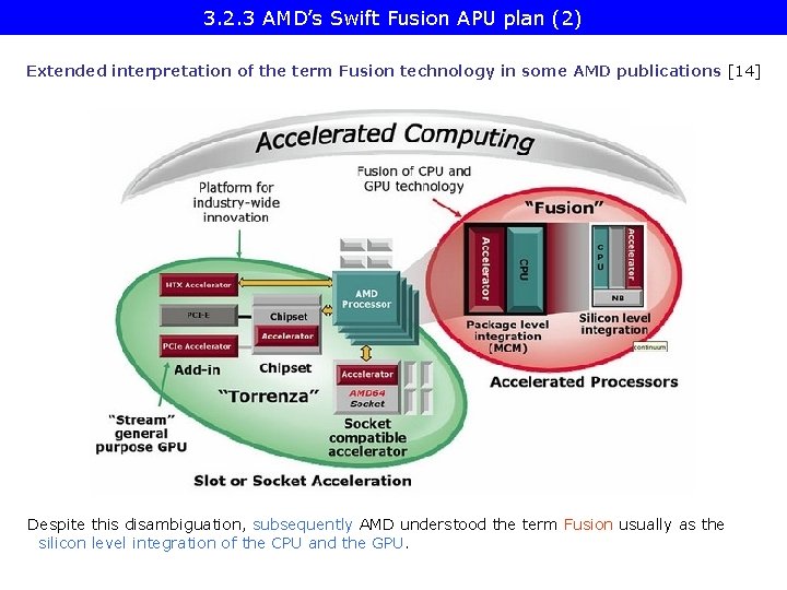 3. 2. 3 AMD’s Swift Fusion APU plan (2) Extended interpretation of the term
