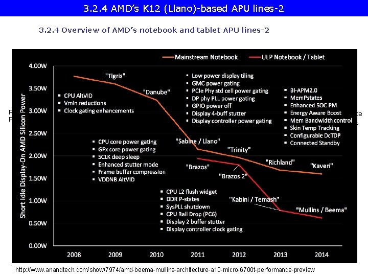 3. 2. 4 AMD’s K 12 (Llano)-based APU lines-2 3. 2. 4 Overview of