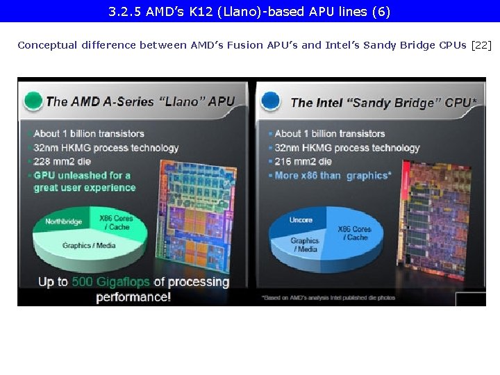 3. 2. 5 AMD’s K 12 (Llano)-based APU lines (6) Conceptual difference between AMD’s
