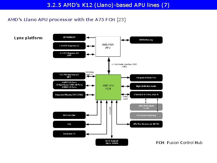 3. 2. 5 AMD’s K 12 (Llano)-based APU lines (7) AMD’s Llano APU processor