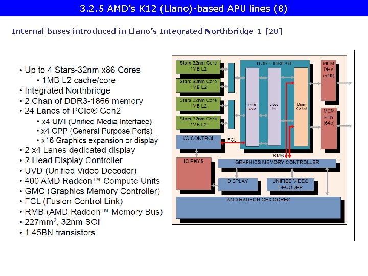 3. 2. 5 AMD’s K 12 (Llano)-based APU lines (8) Internal buses introduced in