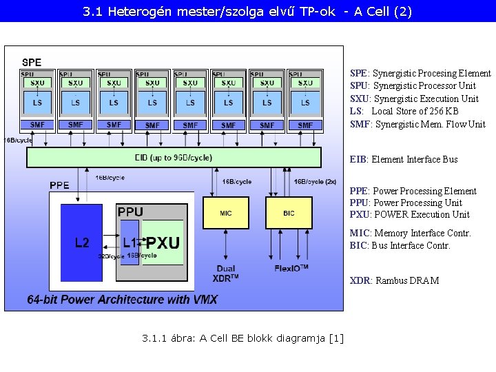 3. 1 Heterogén mester/szolga elvű TP-ok - A Cell (2) SPE: Synergistic Procesing Element